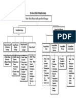 Peta Konsep Modul 3 Strategi Pembelajaran