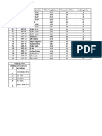 E.No MLT Code Designation Plant Height (CM) Productive Tillers Lodging Index