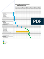 Timeline PISEW Kec. Kepulauan Manipa Tahun 2020