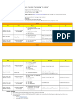 Rundown Kelas Basic Programming B.37