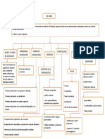 Mapa Conceptual ISO 14001