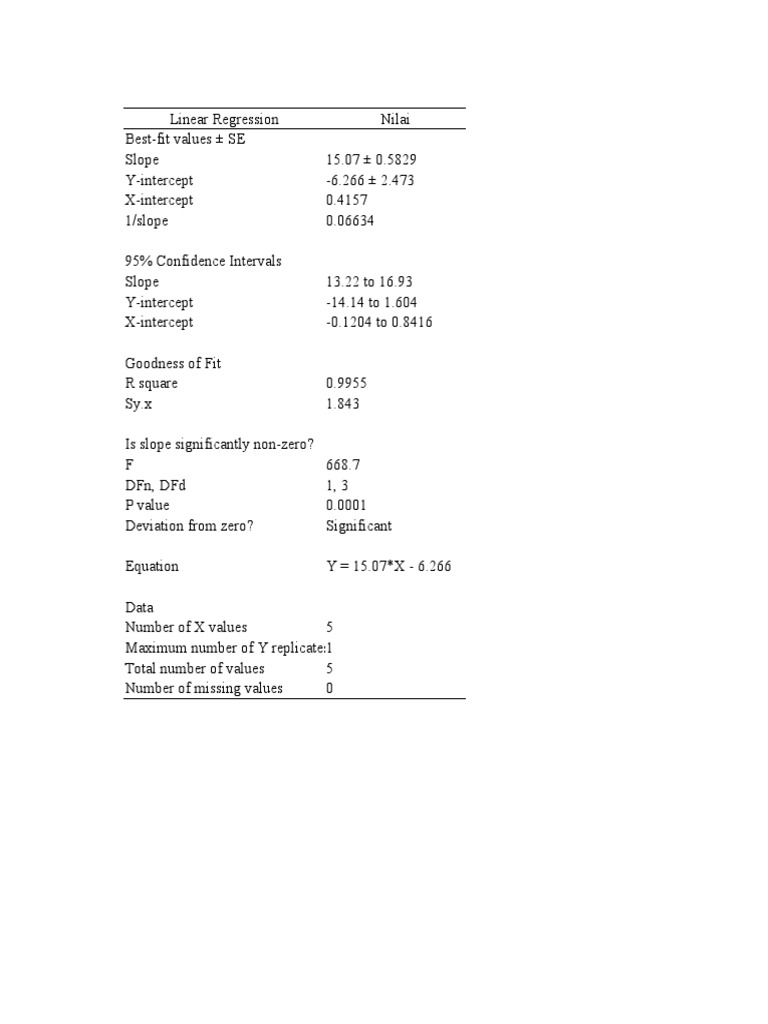 Tabel Regresi Linear Graphpad PDF MannWhitney U Test Slope