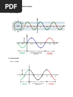 Graphs of Trigonometric Functions: X y Sin