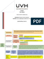 Actividad 4 Cuadro Sinoptico