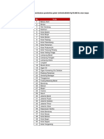 (ID) Daftar 136 Kota Paket UnlimitedMAX 70K Ke Atas Tanpa FUP