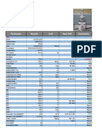 Lab Report 2