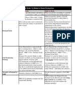 SAP Production Startegy