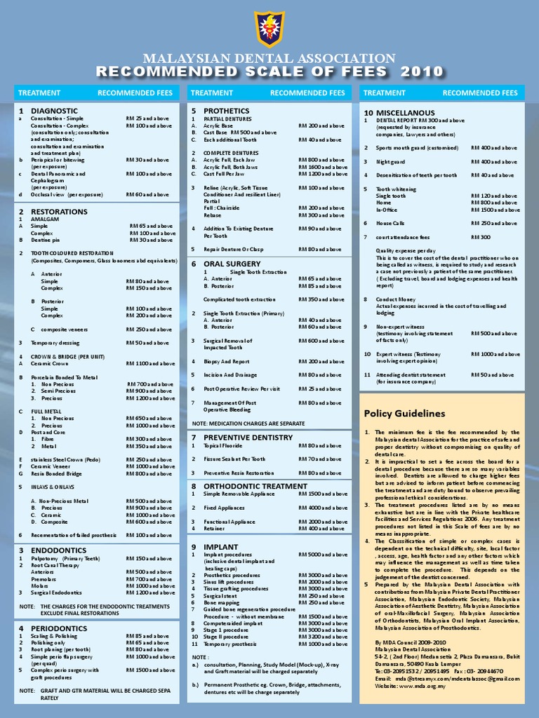 Fees MDA PDF Dental Implant Dentistry