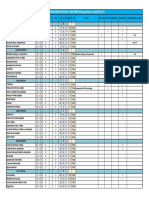 Educacion Mencion Fisica y Matematicas 2017