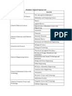 Bachelors's Degree Programs List