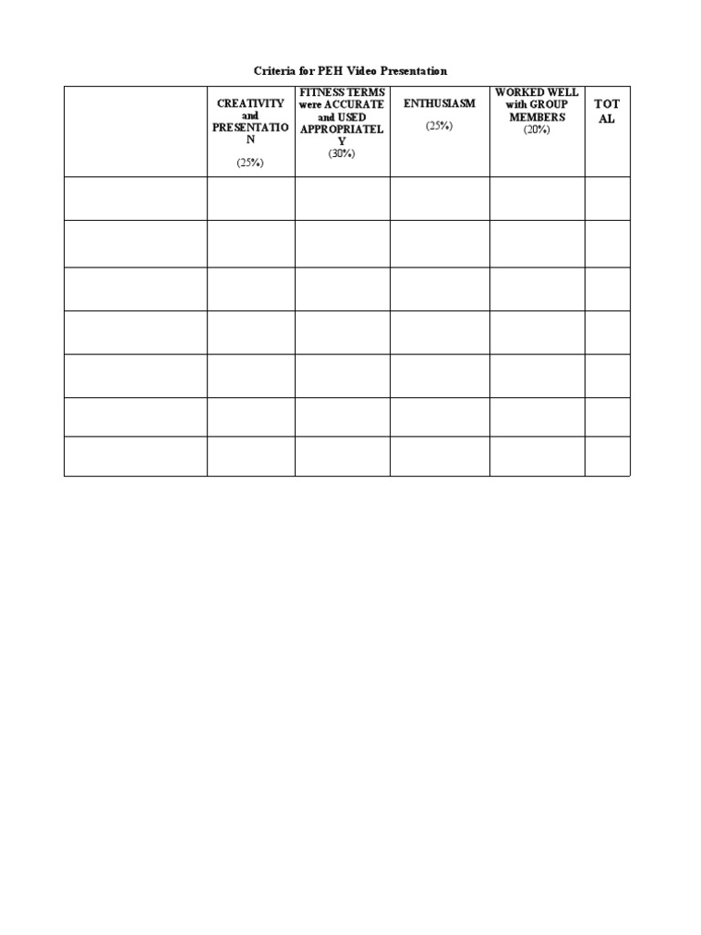PEH Video Presentation Criteria | PDF