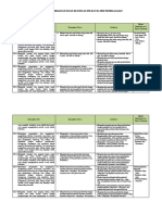 Analisis Ketrkaitan Ki, KD Dan Ipk Mate Peminatan