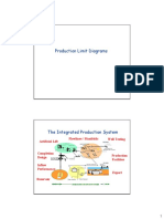 06 PTL 02 LimitDiagrams