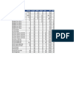 Vehicle Dimension Datasheet - India