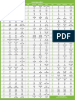 Lista Verbelor Neregulate Engleza-A3 PDF