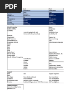 On-Premises Iaas Paas