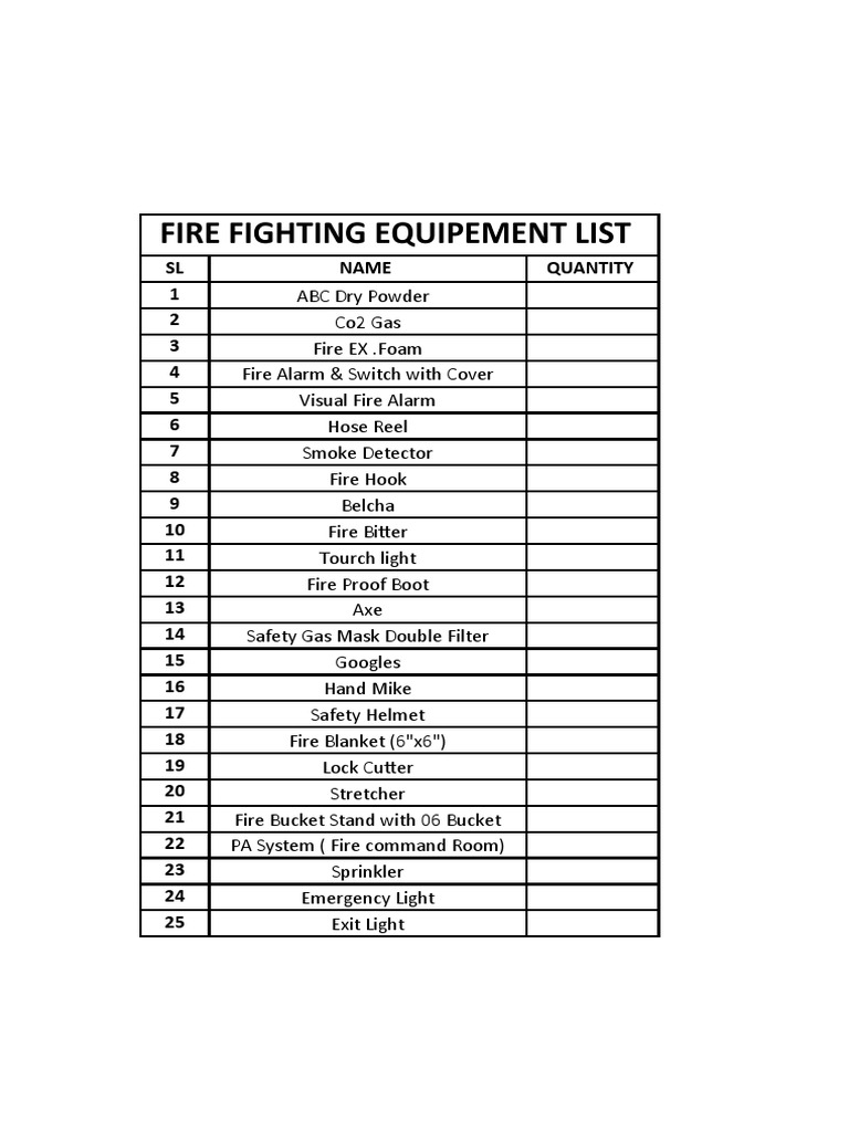 Fire Fighting Equipment List | PDF | Science & Mathematics