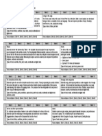 English Sample Stage 4 Scope and Sequence