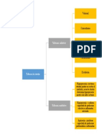 Schema T. Atentie