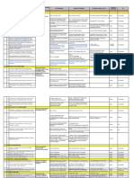 Kebutuhan Data SPIn 2020