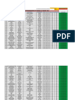 Hasil TryOut CPNS 26 Maret 2021