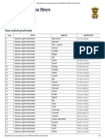 Fisheries Department District Office Contact Numbers
