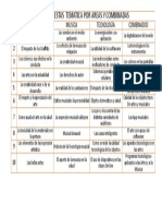 Las propuestas temáticas por áreas y combinadas