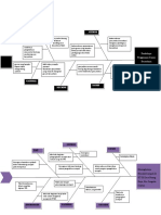 Diagram Fishbone