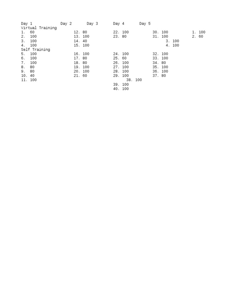 Nilai Alfa Learning Day 1-5 | PDF