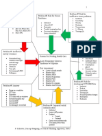 Concept Map