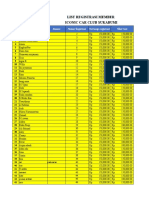 List Registrasi Member Iconic Car Club Sukabumi: No. Nama Alamat Nomor Registrasi Net Harga Registrasi Nilai Cost