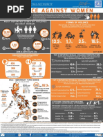 2020 Infographics On VAW Statistics - Signed