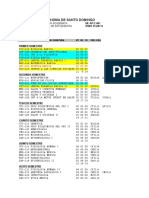 Plan de Estudios de Medicina UASD