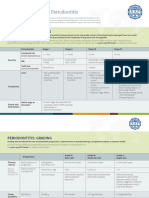 Staging and Grading Periodontitis