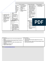 2013 Business Model Canvas Template