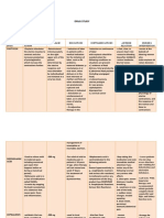 Name of The Drug Mechanism of Action Dosage Indications Contraindications Adverse Reaction Nursing Intervention