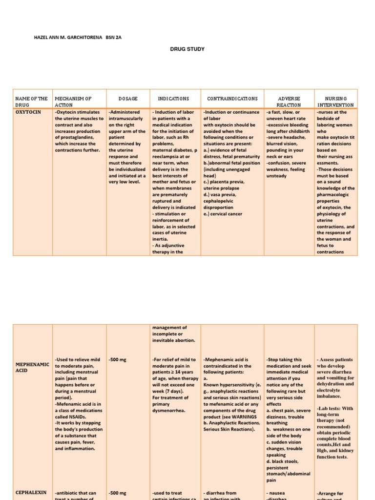 Comprehensive Drug Study Overview | PDF | Childbirth | Anemia