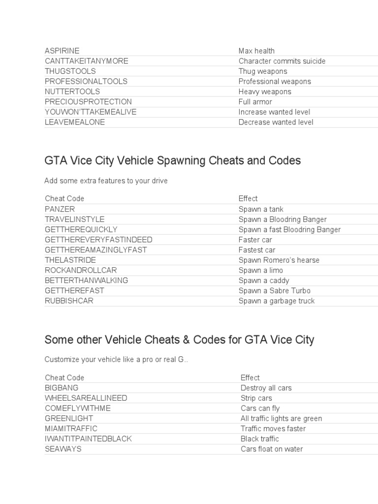 GTA Vice City Vehicle Spawning Cheats and Codes PDF Land Vehicles