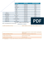 Códigos de Clase y Marcación Cuadernos