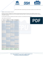 Estilo de Aprendizaje - Resultados