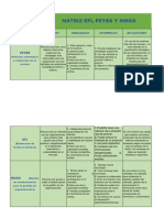 Cuadro Comparativo Matrices