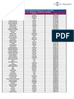 Personas Con Factores de Riesgo de 18 A 59 Años 12 de Abril - T. Mañana - Hospital Snopek