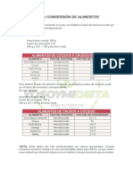 Yo Soy Mi Dieta Tabla de Conversión de Alimentos