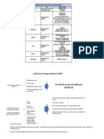 Información para Flyer