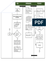 Diagrama de Flujo - Funcional