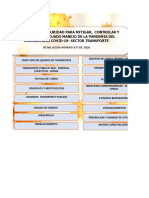 Anexos Protocolo de Bioseguridad para La Prevención COVID 19 Resolución 0677 de 2020 SECTOR TRANSPORTE