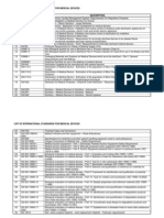 List of Medical Device Standards