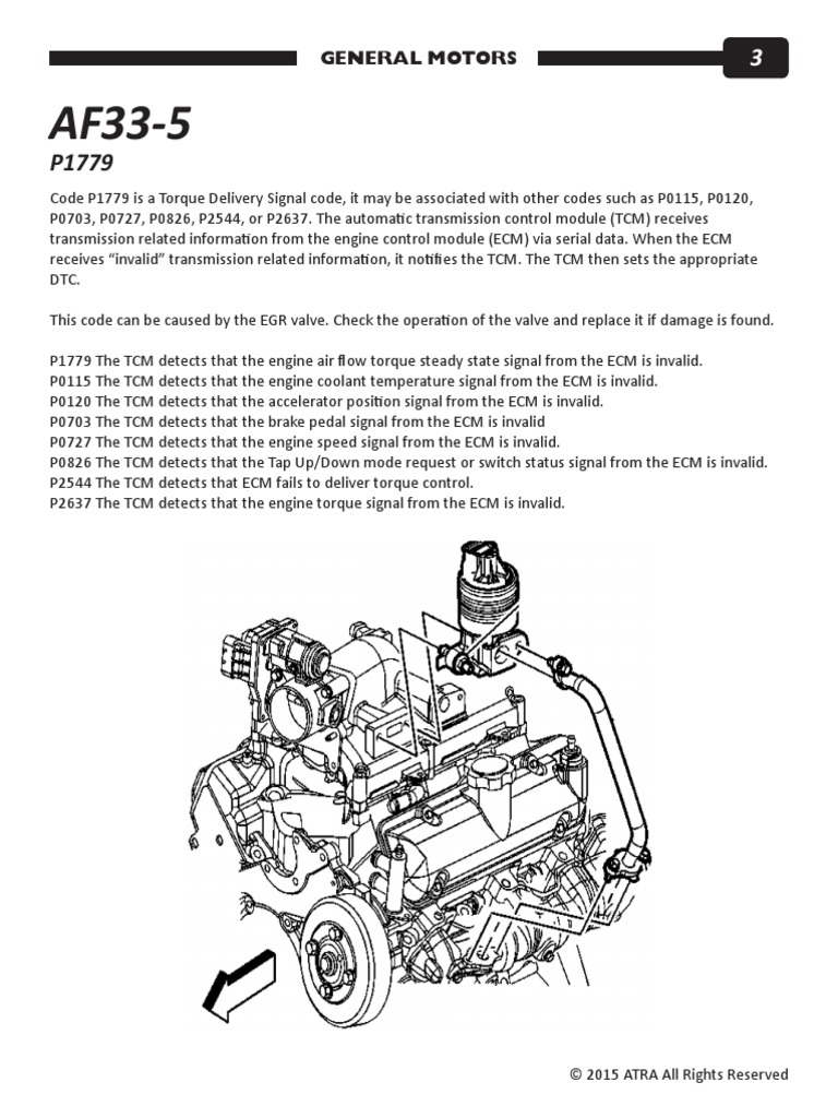 General Motors Transmission Codes