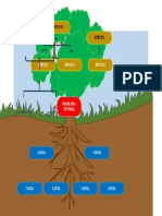 Árbol de Problemasactividades III