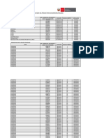 Resultados PUA 2021 Amazonas